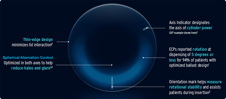 Bausch Lomb Ultra For Astigmatism Contact Lenses